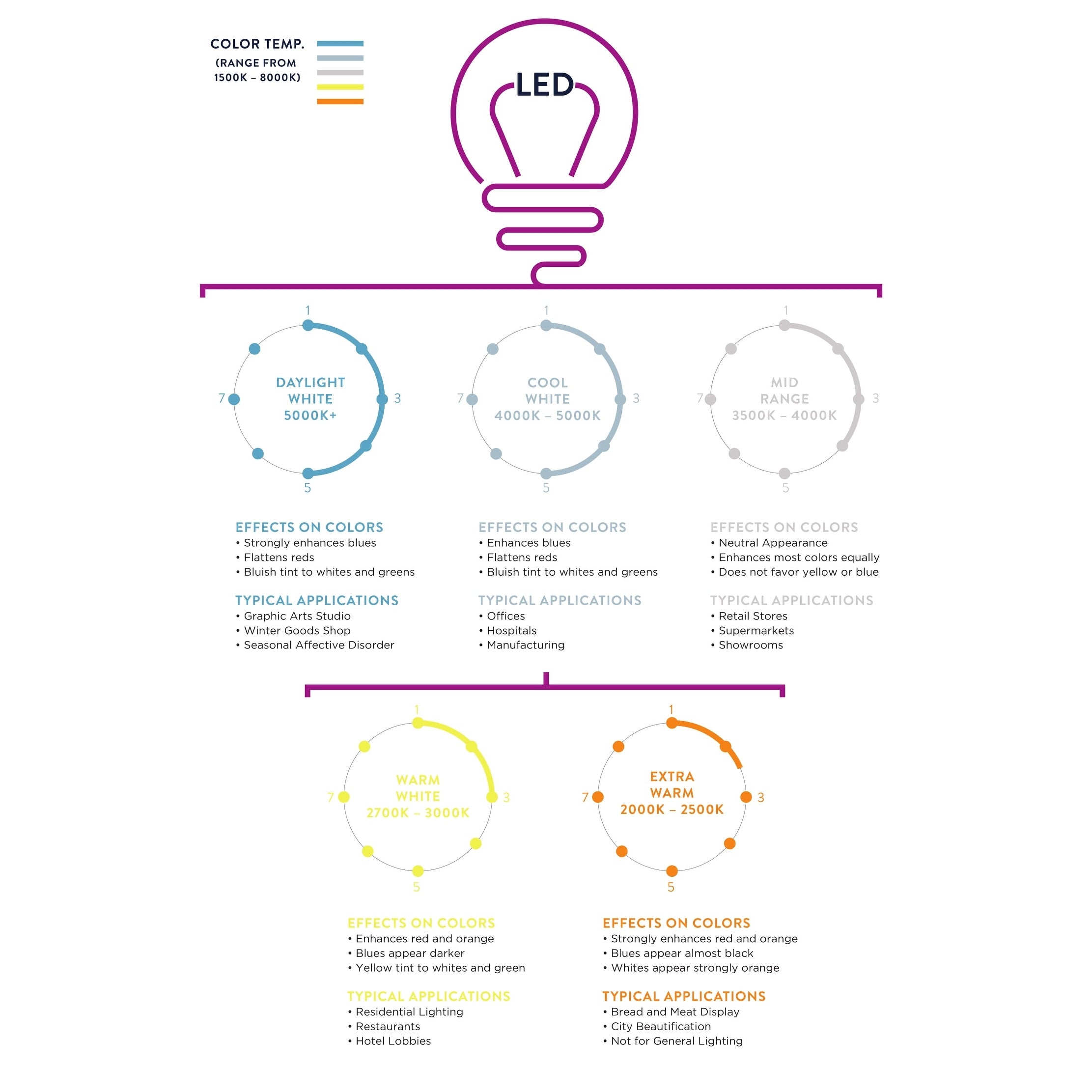 Eloise 27.5 Alabaster LED Table Lamp, White/Gold Leaf by JONATHAN Y